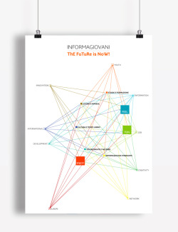 Visual Identity, Logo Design, Artwork, Corporate Literature, Poster, Brochure, Leaflet for Informagiovani Napoli, sponsored by Municipality of Naples, Campania Region, Department of Youth Policy, Italy.
This work is been realized to promotion and...